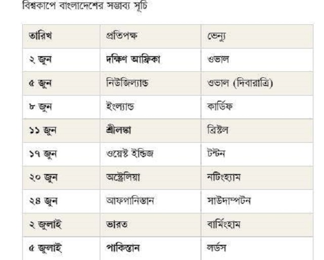 bd+cricket+mbd